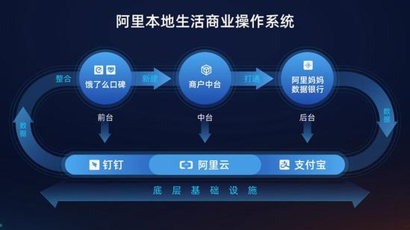 开锁换锁，流程图带你轻松上手